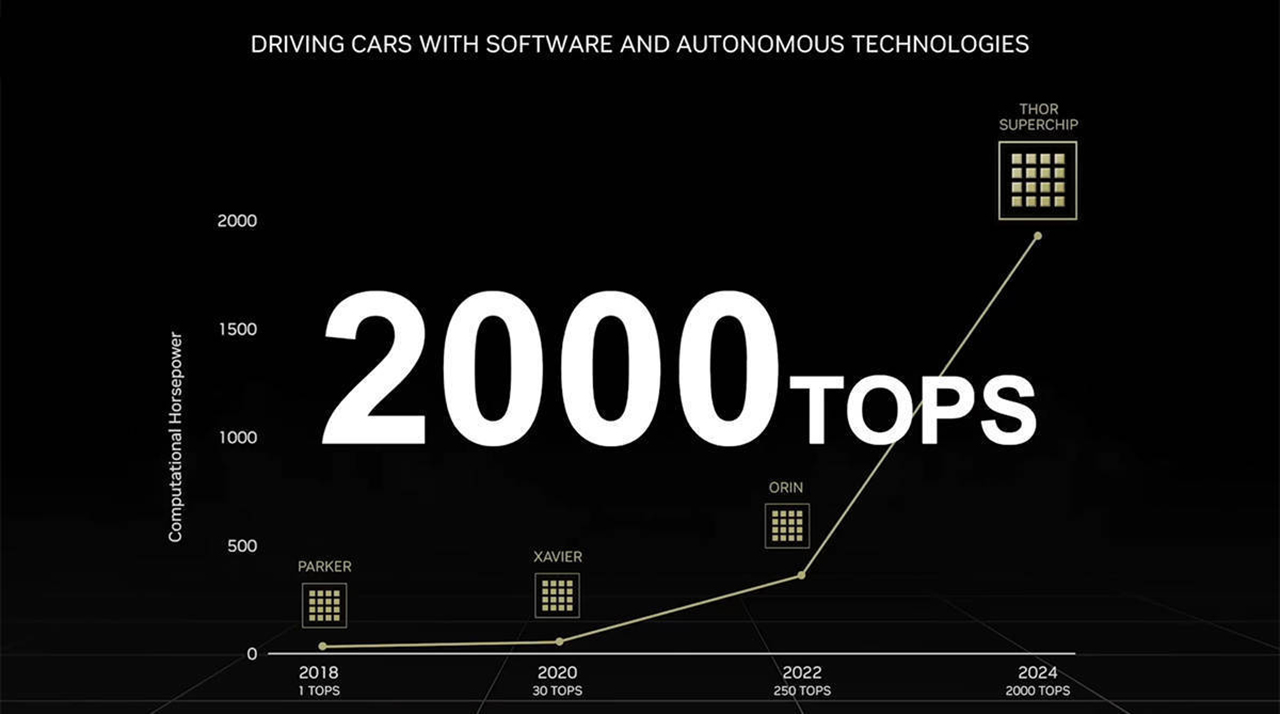 2025有哪些新技术？超400km的增程电池、30万以上普及三电机等(图6)