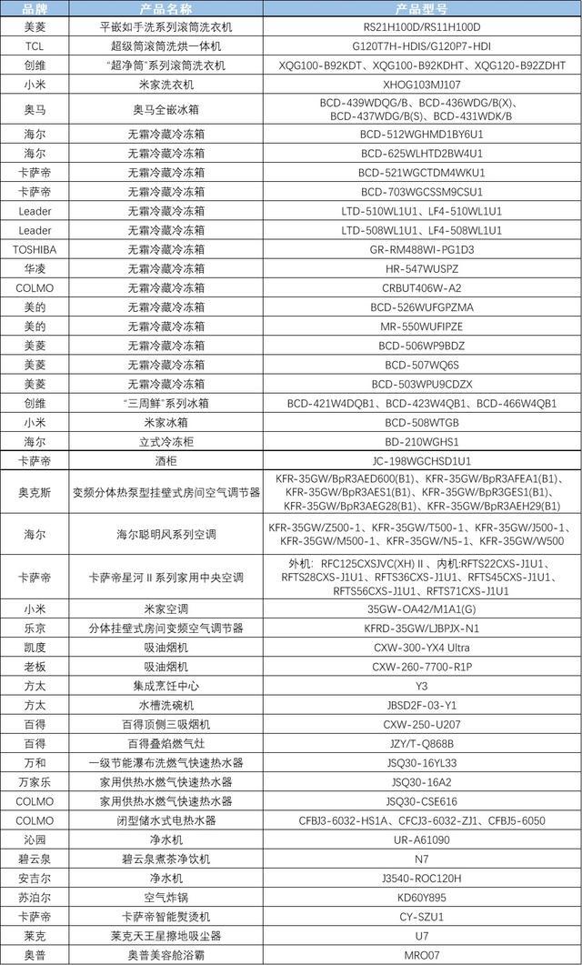 Kaiyun体育网站：2024中国家电行业“好产品”发布盛典在北京召开(图10)
