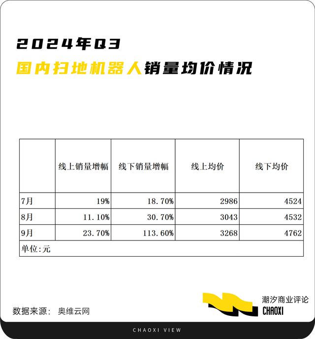 扫地机器人从2024到2025：行业之变、巨头困局与“本质”破局(图2)