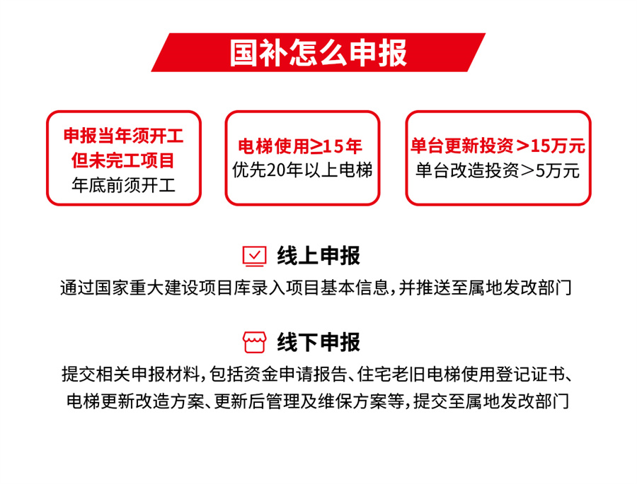 超长期特别国债促换梯上海三菱电梯助力城市高质量发展(图3)
