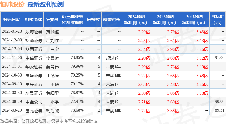 恒帅股份:2月11日接受机构调研兴业证券、民生证券等多家机构参与