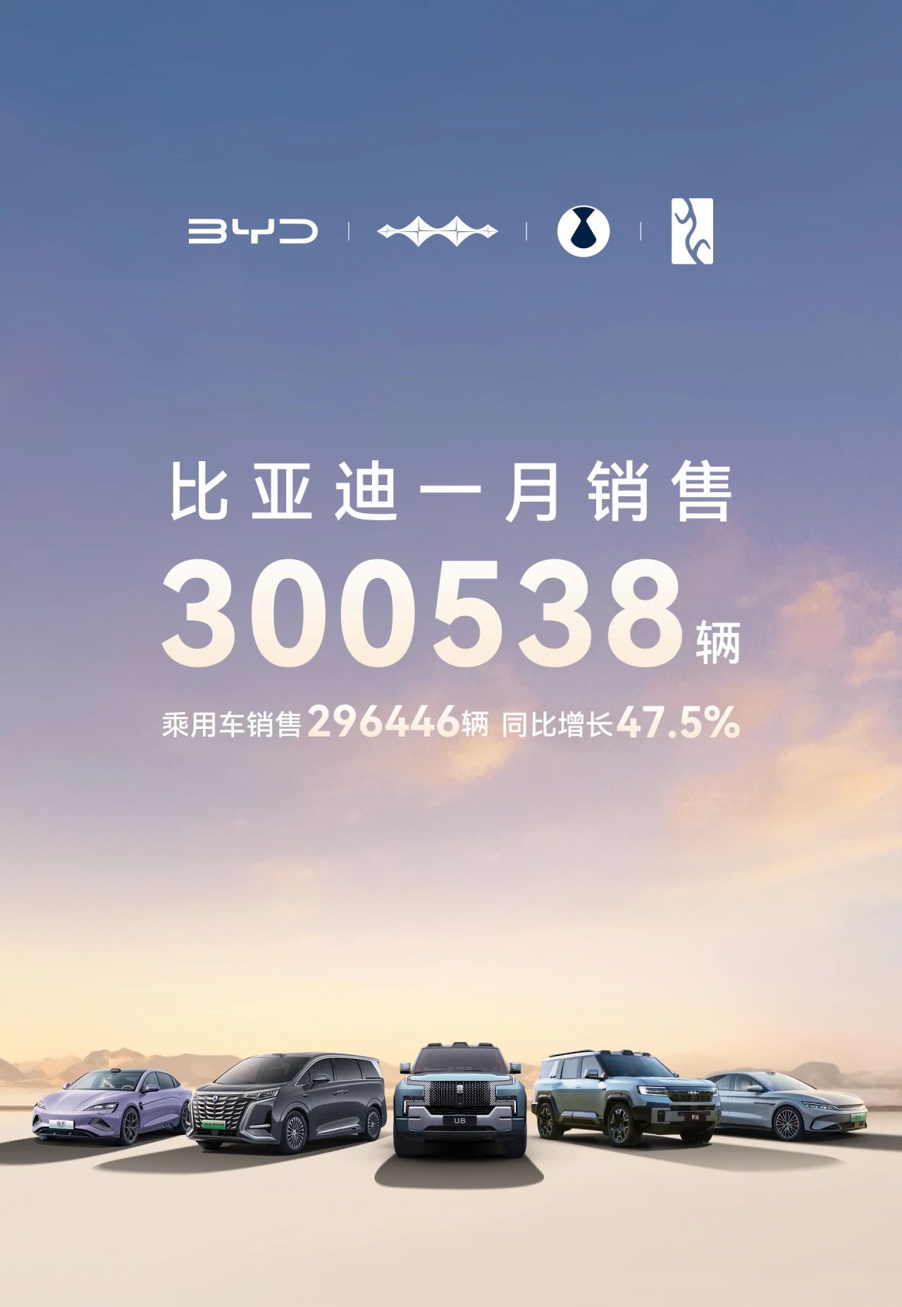 比亚迪榜首新势力重新洗牌1月新能源车企销量出炉(图2)