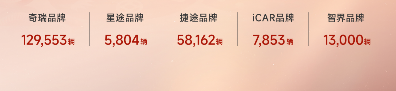 比亚迪榜首新势力重新洗牌1月新能源车企销量出炉(图5)