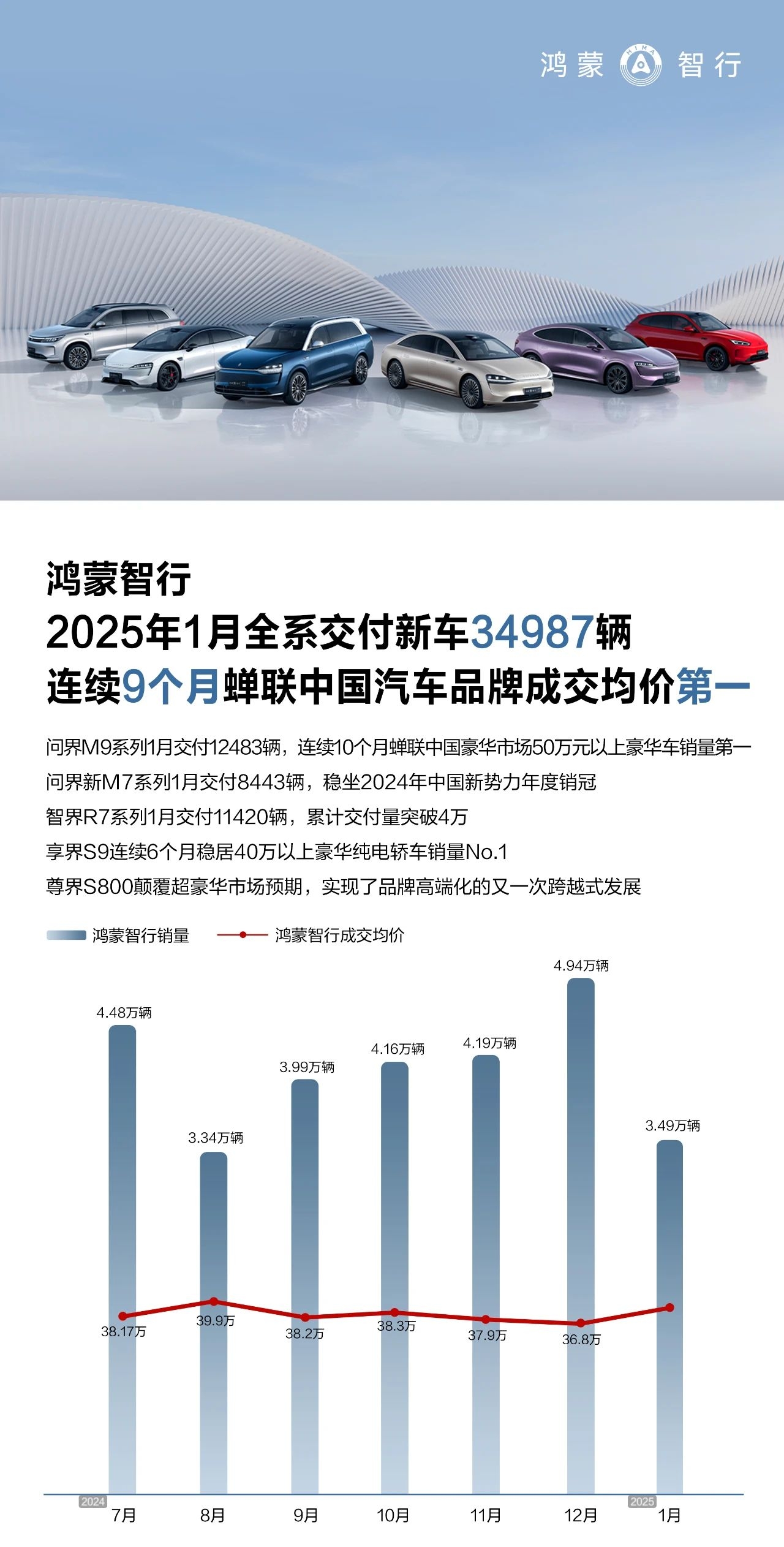 比亚迪榜首新势力重新洗牌1月新能源车企销量出炉(图6)