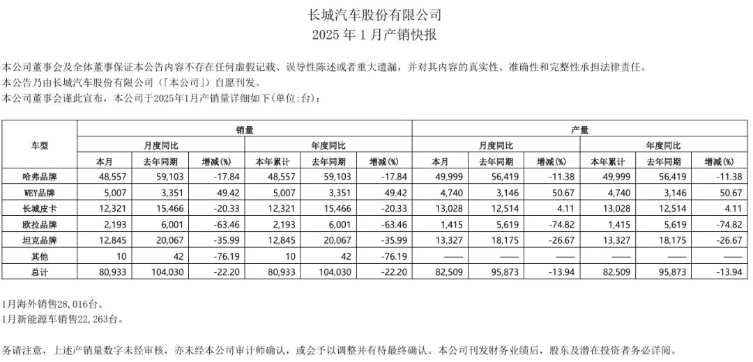 比亚迪榜首新势力重新洗牌1月新能源车企销量出炉(图11)