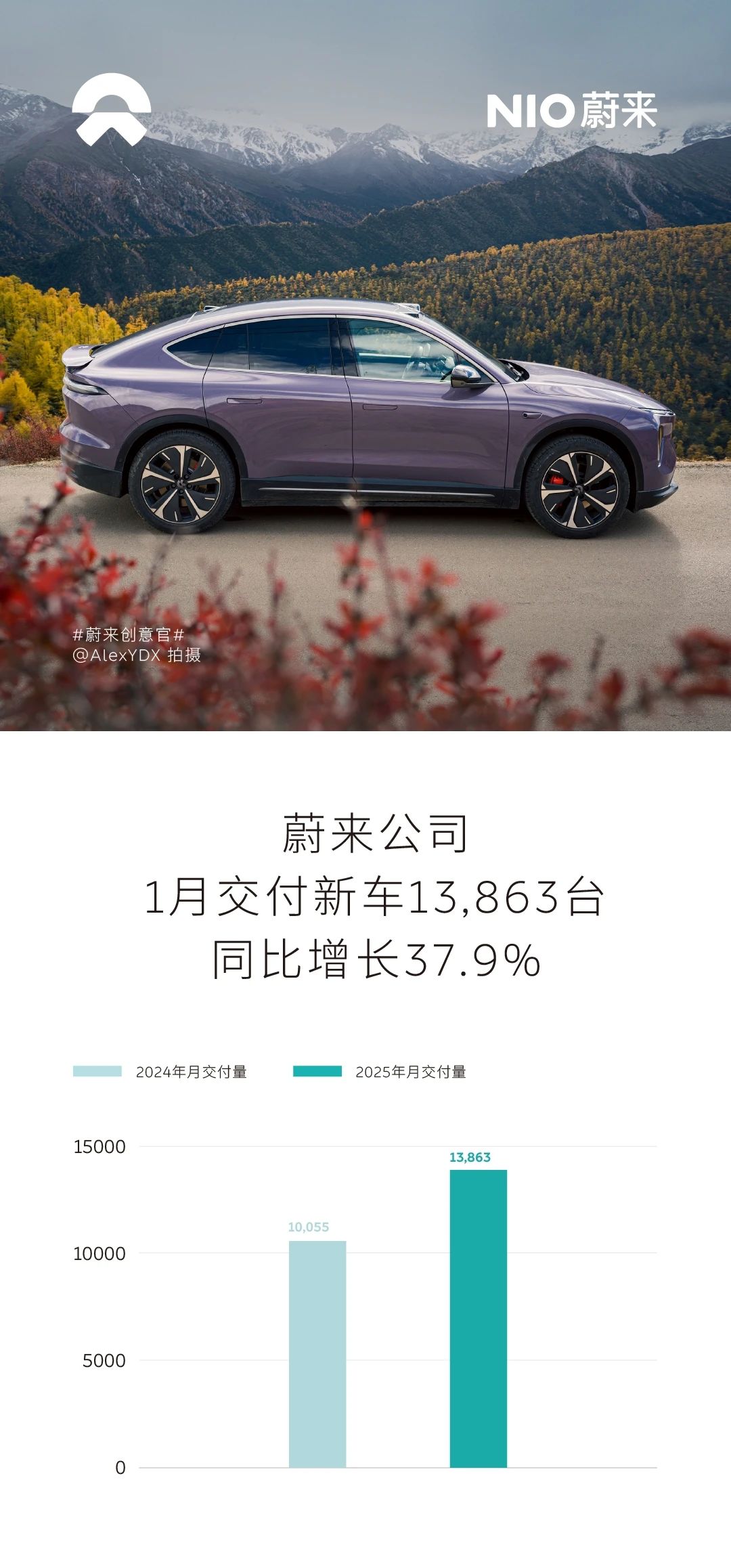 比亚迪榜首新势力重新洗牌1月新能源车企销量出炉(图14)