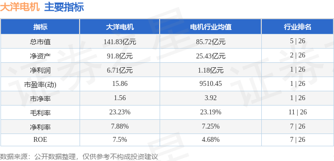 本周盘点（210-214）：大洋电机周跌316%主力资金合计净流出848006万元(图2)
