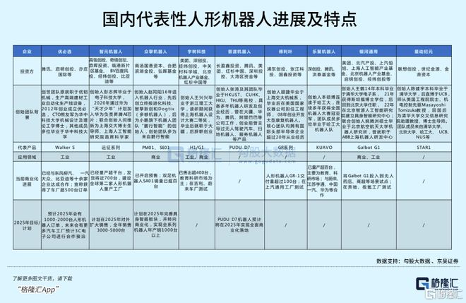 Kaiyun体育网站：宇树机器人爆红大赢家出现了(图2)