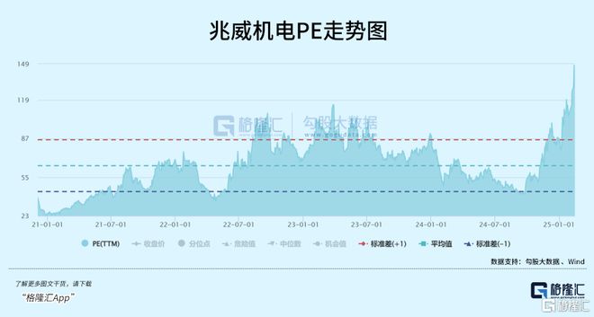 Kaiyun体育网站：宇树机器人爆红大赢家出现了(图4)