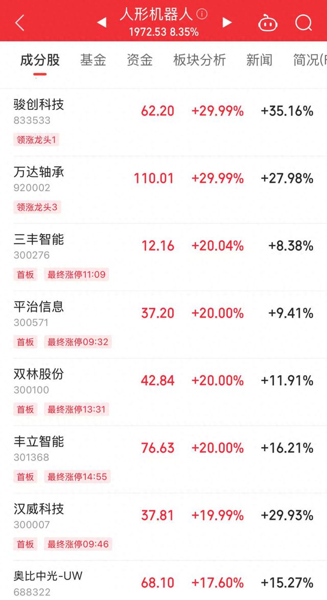 人形机器人全线爆发核心龙头已现！