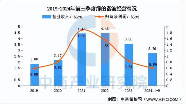 2025年中国减速器行业市场前景预测研究报告（简版）(图8)