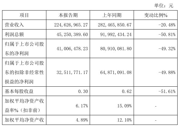 Kaiyun（中国体育）：鼎智科技2024年预计净利410065万同比减少4932%