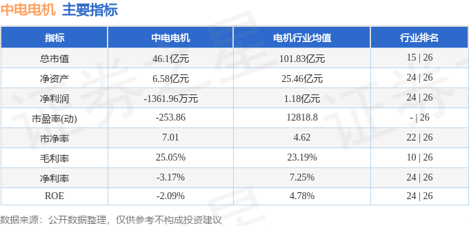本周盘点（33-37）：中电电机周涨214%主力资金合计净流出73391万元(图2)