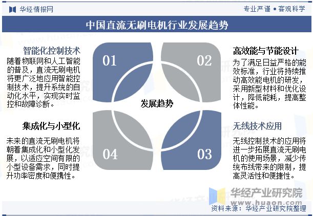 Kaiyun（中国体育）：2024年中国直流无刷电机行业分析直流无刷电机将更广泛地应用智能控制技术提升系统的自动化水平「图」(图10)
