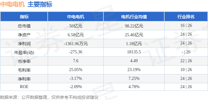 Kaiyun体育网站：本周盘点（317-321）：中电电机周跌225%主力资金合计净流出429454万元(图2)