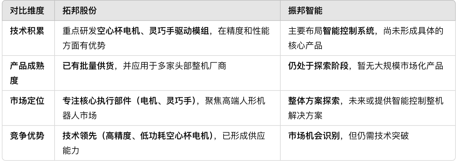 Kaiyun（中国体育）：拓邦股份vs振邦智能：人形机器人控制层之争？｜智能涌现(图1)