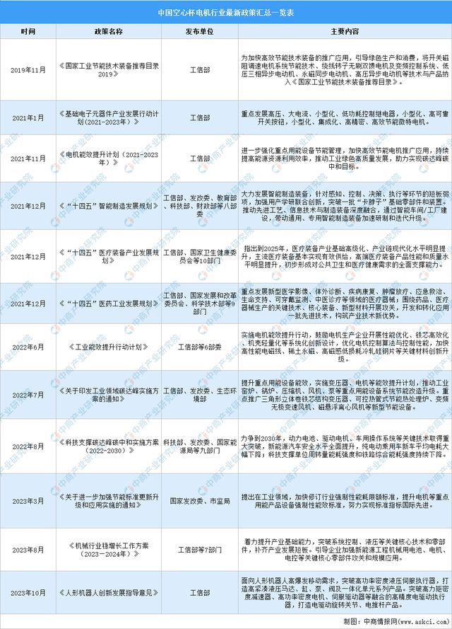 Kaiyun体育网站：2024年中国空心杯电机行业市场前景预测研究报告(图2)