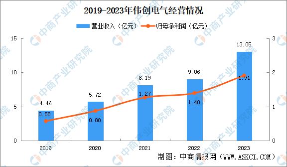 Kaiyun体育网站：2024年中国空心杯电机行业市场前景预测研究报告(图15)