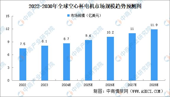Kaiyun体育网站：2024年中国空心杯电机行业市场前景预测研究报告(图3)