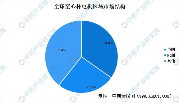 Kaiyun体育网站：2024年中国空心杯电机行业市场前景预测研究报告(图5)