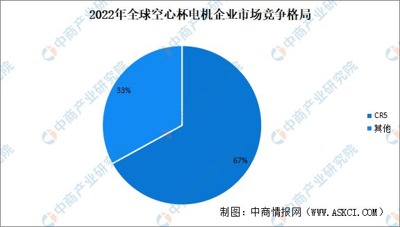 Kaiyun体育网站：2024年中国空心杯电机行业市场前景预测研究报告(图6)