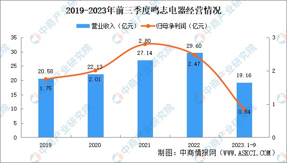 Kaiyun体育网站：2024年中国空心杯电机行业市场前景预测研究报告(图8)