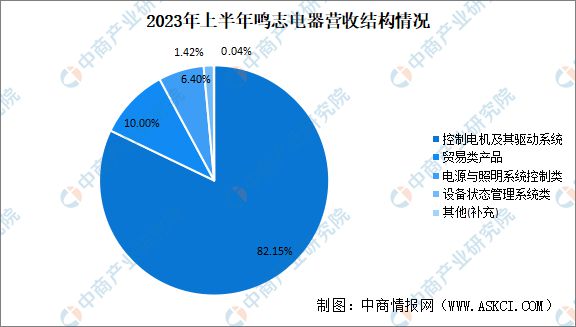 Kaiyun体育网站：2024年中国空心杯电机行业市场前景预测研究报告(图9)
