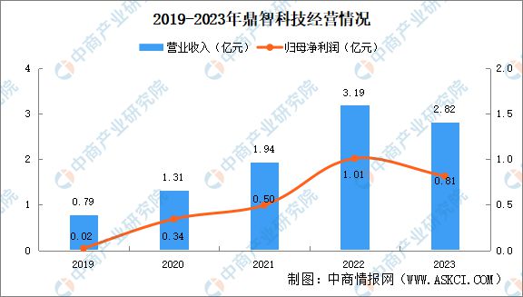 Kaiyun体育网站：2024年中国空心杯电机行业市场前景预测研究报告(图10)