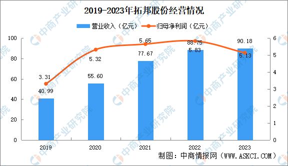 Kaiyun体育网站：2024年中国空心杯电机行业市场前景预测研究报告(图12)