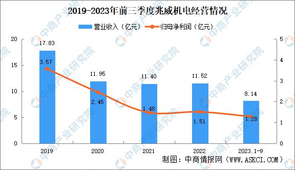 Kaiyun体育网站：2024年中国空心杯电机行业市场前景预测研究报告(图13)