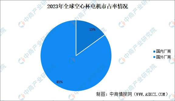 Kaiyun体育网站：2024年中国空心杯电机行业市场前景预测研究报告(图17)
