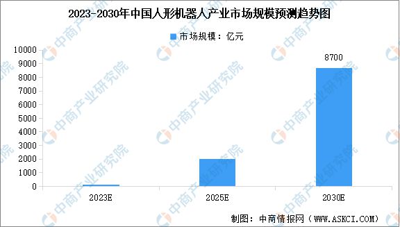 Kaiyun体育网站：2024年中国空心杯电机行业市场前景预测研究报告(图16)