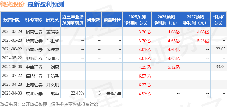 华鑫证券:给予微光股份买入评级