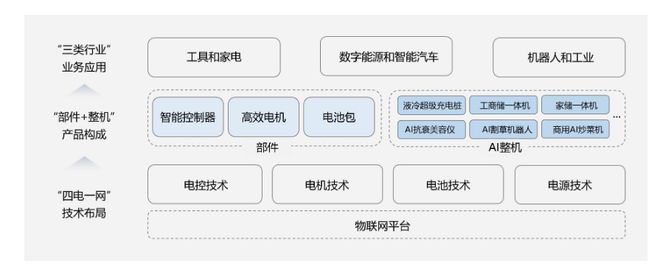 拓邦股份:年营收首破百亿元核心业绩数据“十年十倍”