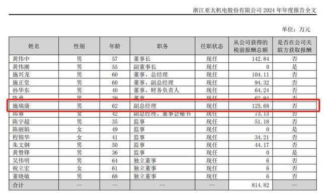 亚太股份2024年净利大增120%至2亿元62岁副总施瑞康涨薪62%至126万元(图2)