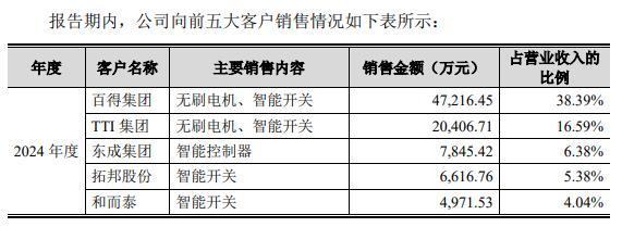 Kaiyun（中国体育）：华之杰IPO“注册生效”仍有部分疑问待解