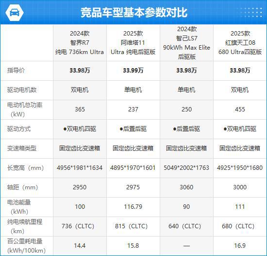 Kaiyun体育网站：2024款智界R7完全评价报告(图3)