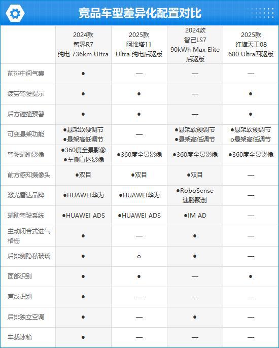 Kaiyun体育网站：2024款智界R7完全评价报告(图4)