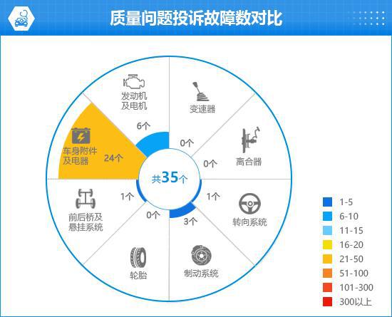 Kaiyun体育网站：2024款智界R7完全评价报告(图6)