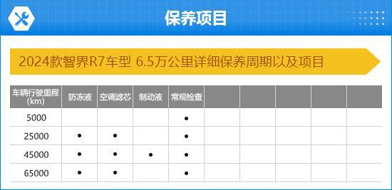 Kaiyun体育网站：2024款智界R7完全评价报告(图12)