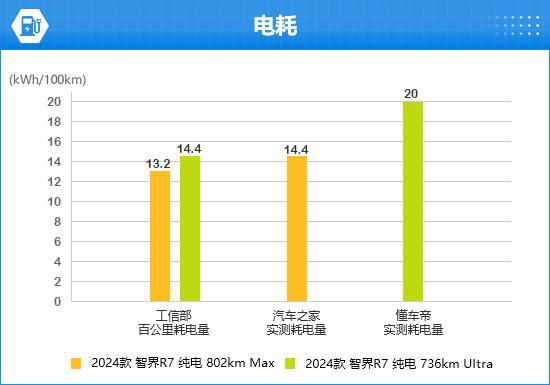 Kaiyun体育网站：2024款智界R7完全评价报告(图11)