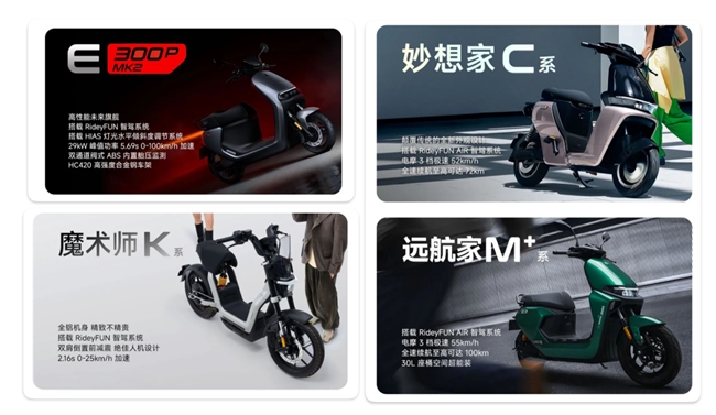 九号电动2024高质量增长纪实：智能化领跑共赴出行新未来(图1)