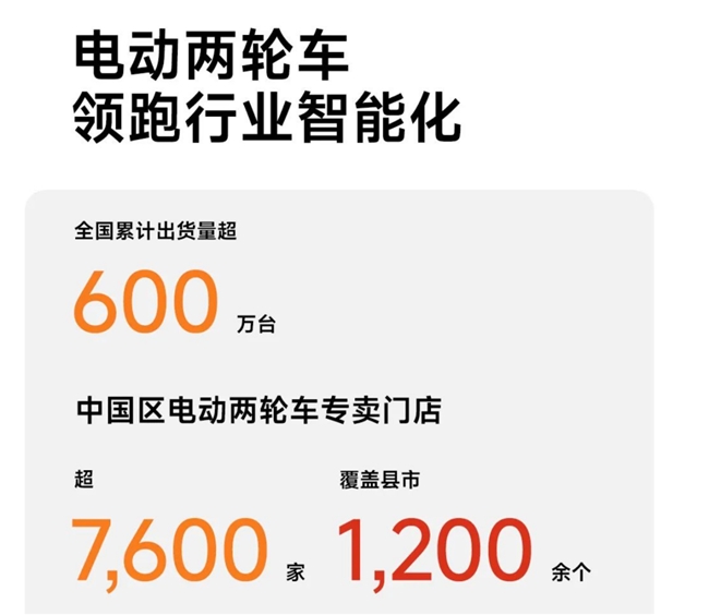 九号电动2024高质量增长纪实：智能化领跑共赴出行新未来(图6)