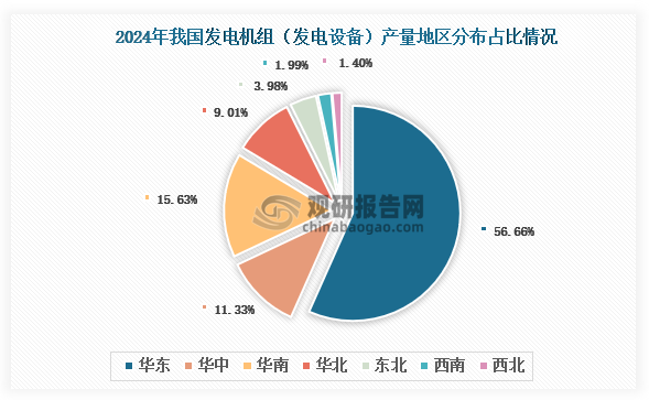Kaiyun体育网站：2024年我国交流电动机产量同比下降47%其中江苏、广东、浙江分别前三(图4)