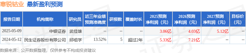 Kaiyun体育网站:寒锐钴业:5月13日召开业绩说明会投资者参与