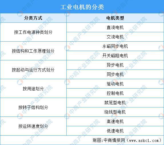 2025年中国工业电机行业市场前景预测研究报告（简版）