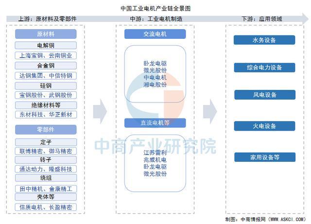 2025年中国工业电机行业市场前景预测研究报告（简版）(图2)
