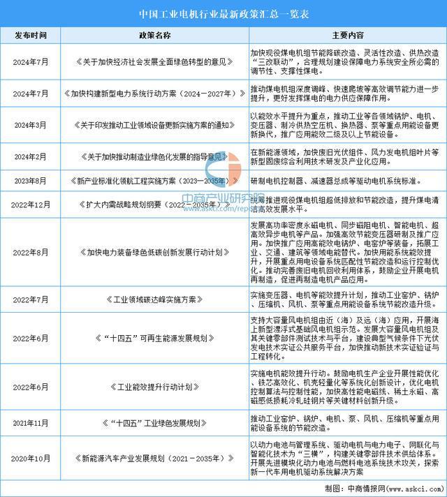 2025年中国工业电机行业市场前景预测研究报告（简版）(图3)