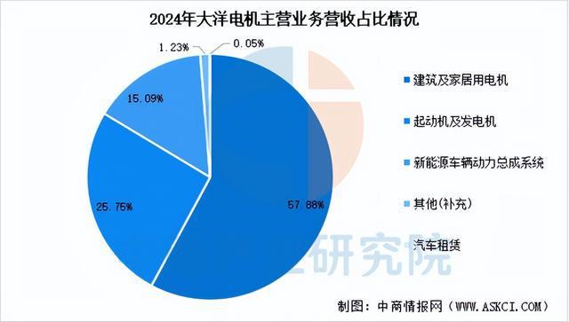 2025年中国工业电机行业市场前景预测研究报告（简版）(图12)