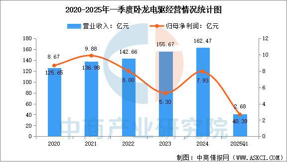 2025年中国工业电机行业市场前景预测研究报告（简版）(图9)